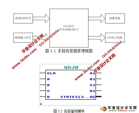 FPGA·