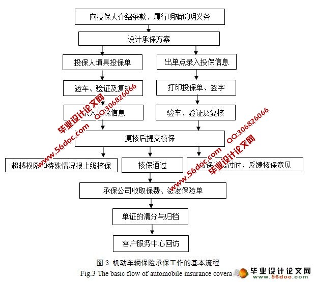 汽车保险与理赔服务体系研究