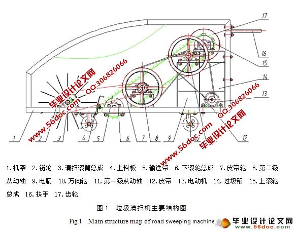 道路垃圾清扫机的设计