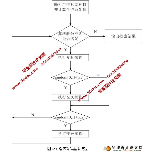 两机无等待流水车间的调度与仿真