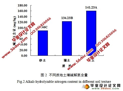 不同质地植烟土壤主要矿质营养差异研究