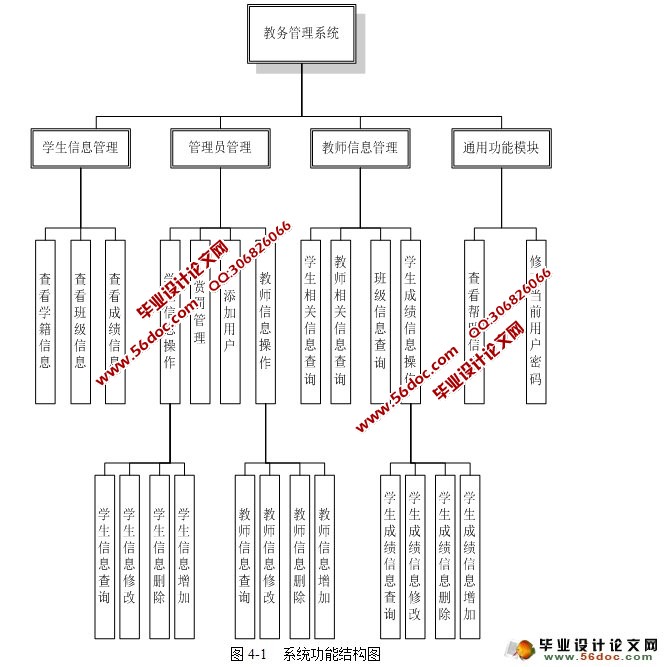 QtĽϵͳ(SQLite)