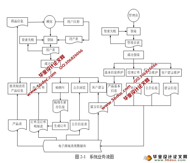 JSP鱦վʵ(SQLServer)