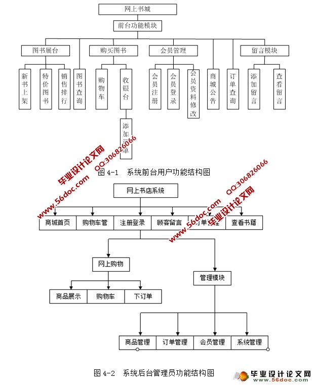 JSPͼվʵ(MySQL)