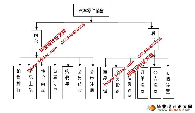 汽车零件销售管理系统的设计与实现(SQLServ