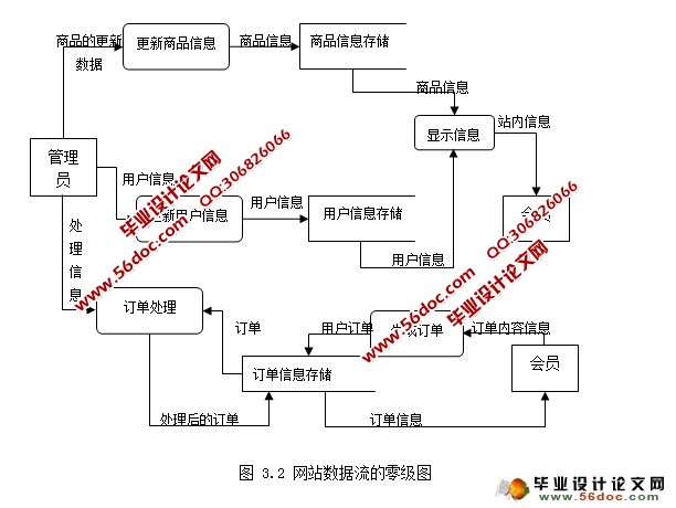 汽车零件销售管理系统的设计与实现(SQLServ