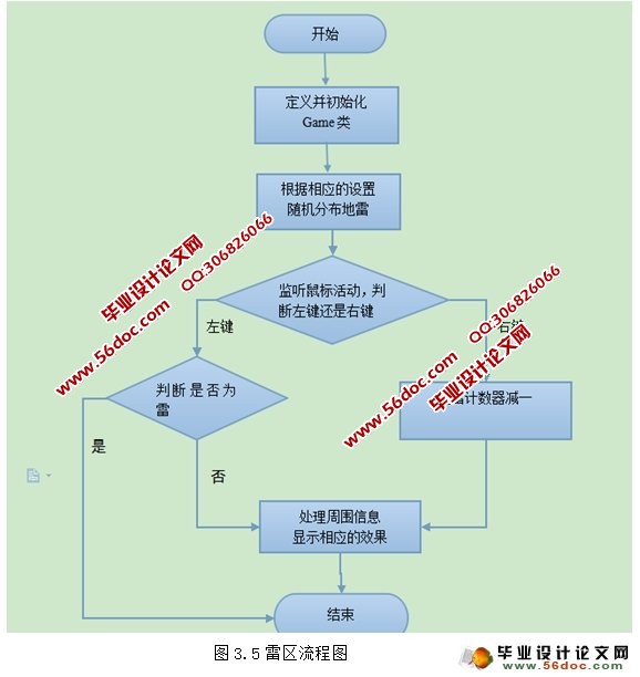 有参构造,是否访问到了父类的私有属性?数据存