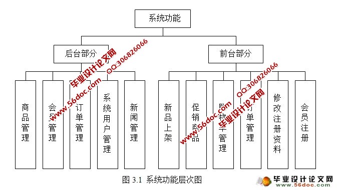 在线图书管理系统的设计与实现(三层架构,SSH