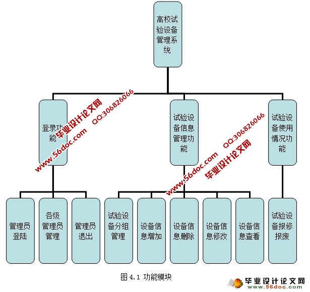 WebĸУ豸ϵͳ(MySQL)