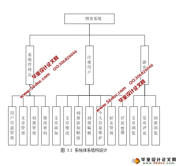 ˲վϵͳʵ(PHP,MySQL)