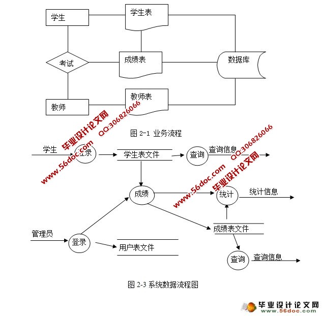 学生成绩查询系统的设计与实现(VB,SQL)