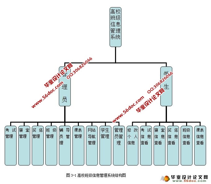 高校班级信息管理系统的设计(ASP.NET,SQL)