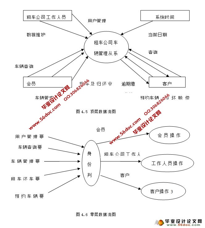汽车租赁网站管理系统的设计与实现(ASP.NET,SQL)(含录像)