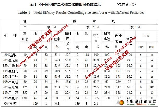 二化螟在安徽地区的发生及防治