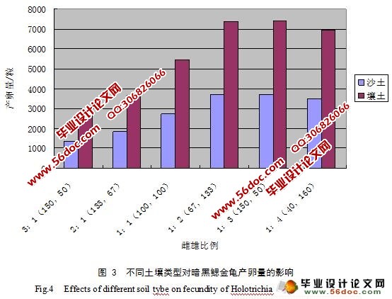 暗黑鳃金龟成虫产卵量及成活率主要影响因素研究