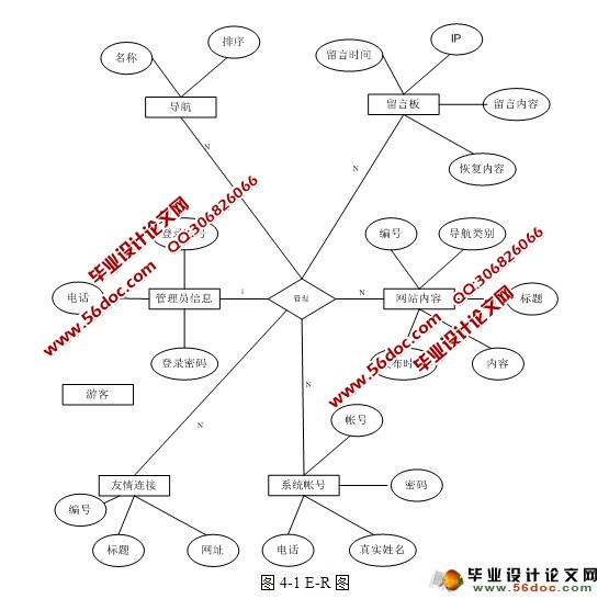 վʵ(ASP,Access)(¼)