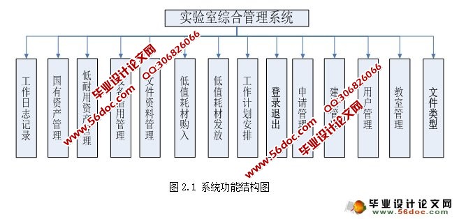 实验室综合管理系统设计与开发(C#,SQL)