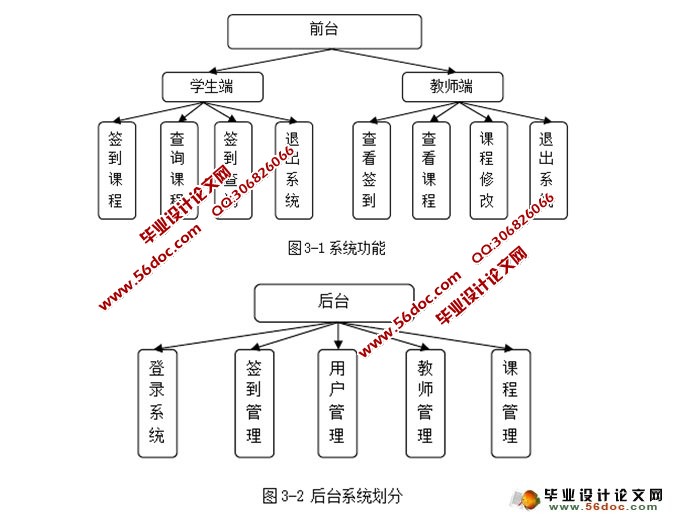 基于安卓Android智能点名系统的设计与实现(SQLite)