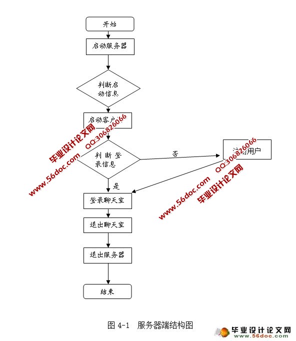 OICQͨͨѶʵ(Linux,Socket)