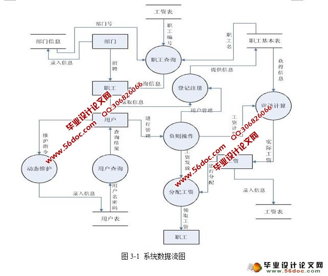 ʹϵͳʵ(NetBeans,SQLServer)