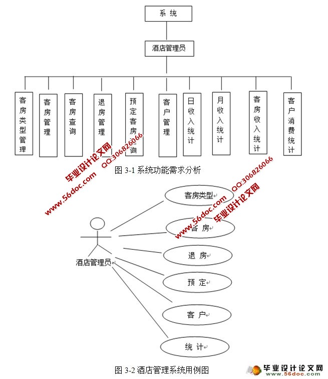 WebľƵϵͳʵ(SSH,MySQL)