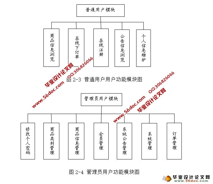 ϵͳʵ(JSP,MySQL)