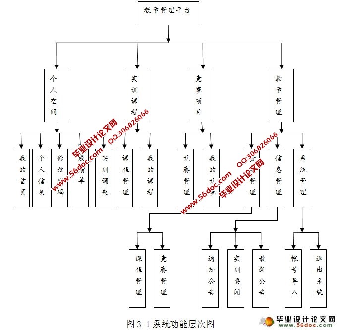 ѧʵѵѧƽ̨ʵ(SSH,MySQL)