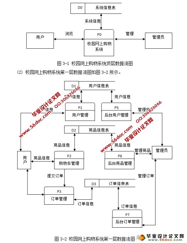 校园网上购物系统的设计与实现(SSH,MySQL)