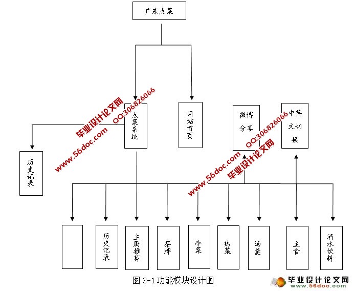 iPadƵ͵ϵͳʵ(Objective-C,SQLite)