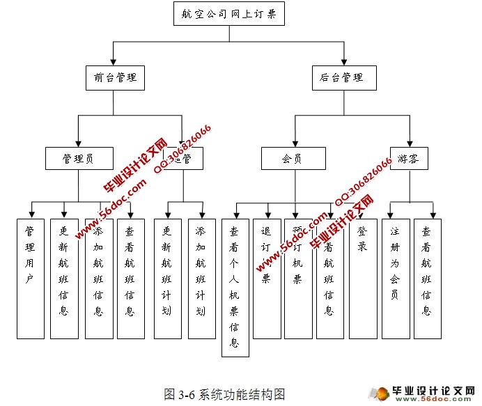 航空公司网上订票系统的设计与实现(JSP,MyS