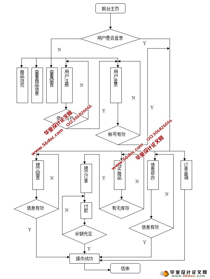 Ϲ̳ϵͳʵ(JSP,MySQL)