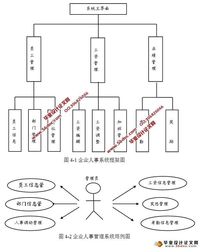 基于CS的企业人事管理系统的设计与开发(Jav