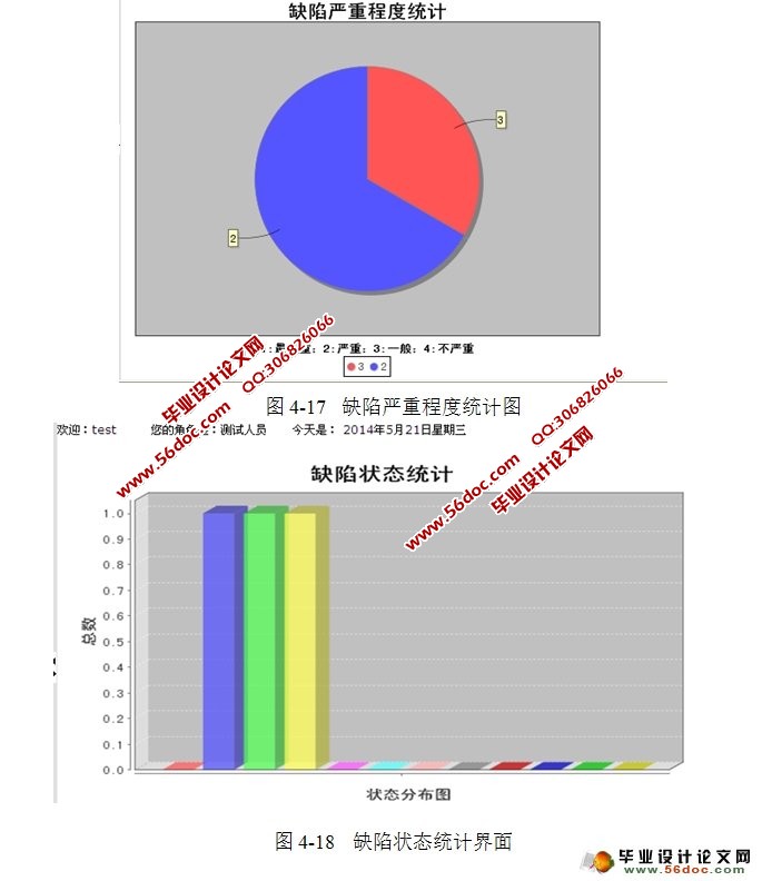 doradoȱݸٹϵͳ(MyEclipse,MySQL)