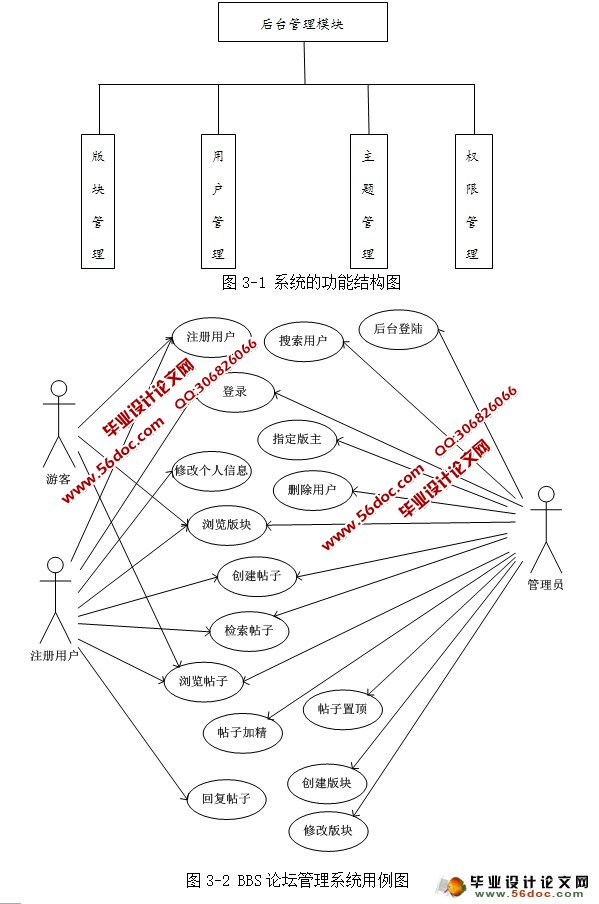 УѧBBS̳վʵ(MySQL)