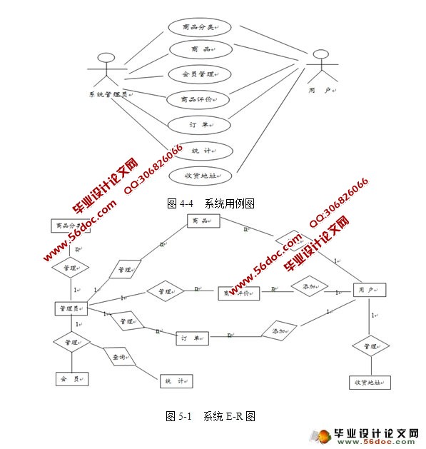 Ϲ̳ǵʵ(SSH,MySQL)