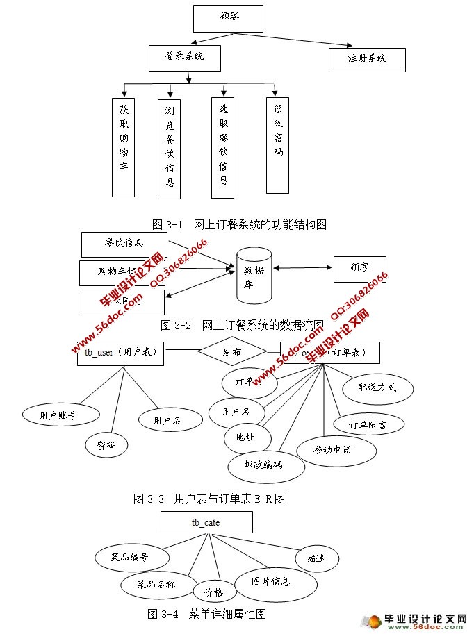 ϶ϵͳʵ(Netbeans,Myeclipse,MySQL,SQLServer)