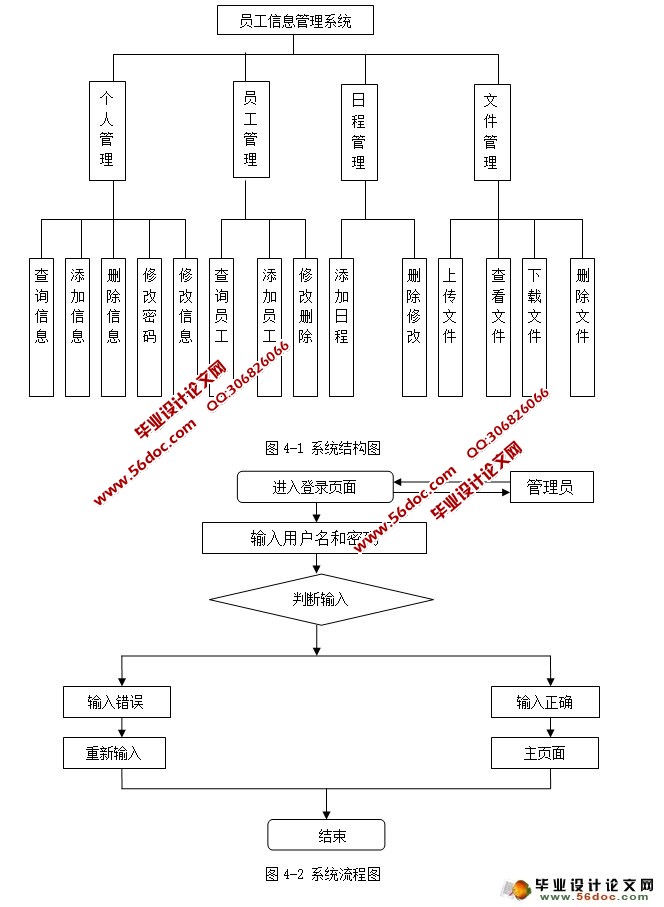 企业员工信息管理系统的设计与实现(NetBeans IDE,MySQL)