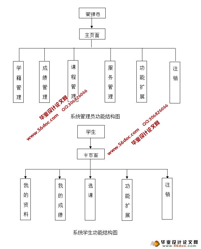 ѧѧϵͳʵ(MyEclipse,MySQL)