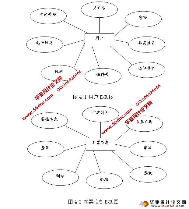 ƱƱϵͳʵ(MyEclipse,MySQL)