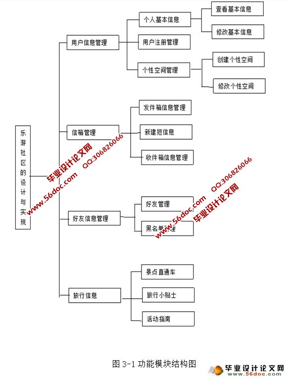 webʵ(MyEclipse,SSH,MySQL)