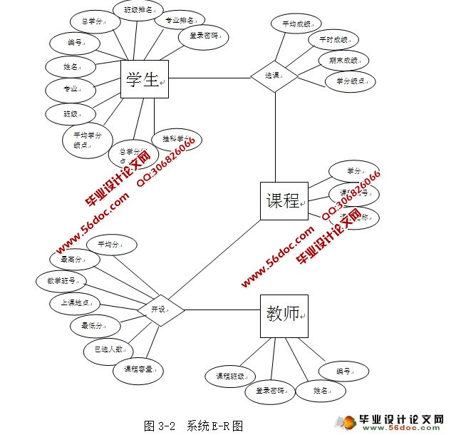 ѧɼϵͳʵ(û:Ա,ʦ,ѧ)(MySQL)