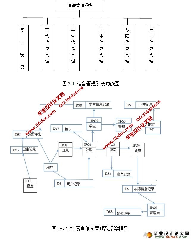 ѧϢϵͳʵ(MyEclipse,MySQL)