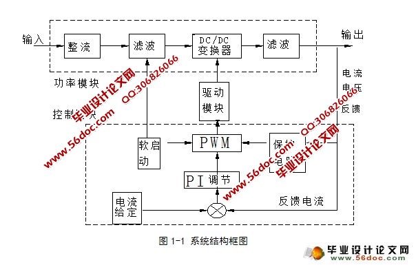 高频软开关逆变式充电器的设计