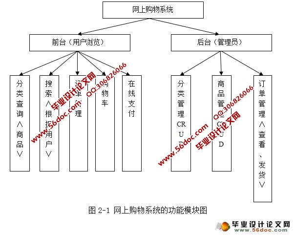 Ϲϵͳʵ(MyEclipse,MySQL)