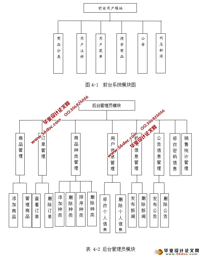 ʱйվʵ(SQLServer)