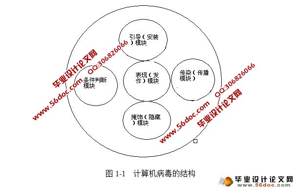 浅析计算机病毒与防范措施