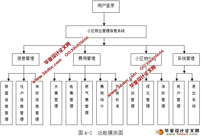 Сҵϵͳʵ(VC++,SqlServer)