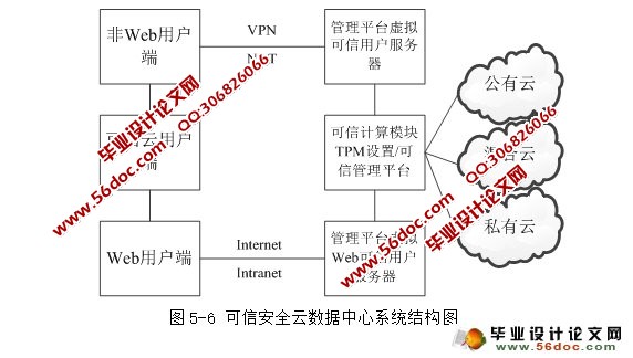 云计算安全问题研究与分析