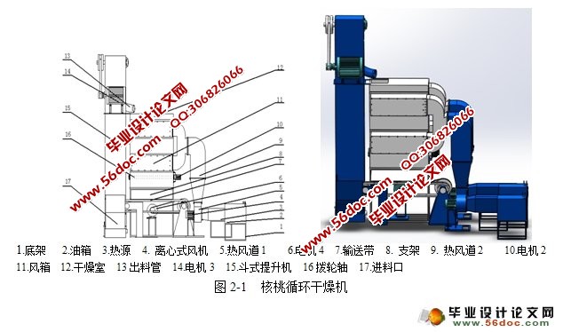 ѭ(ũҵе)(CADͼ,SolidWorksά)