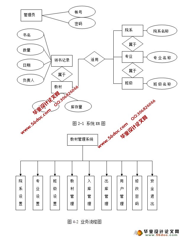 学校教材管理系统的设计与实现(ASP.NET,SQL)(含录像)